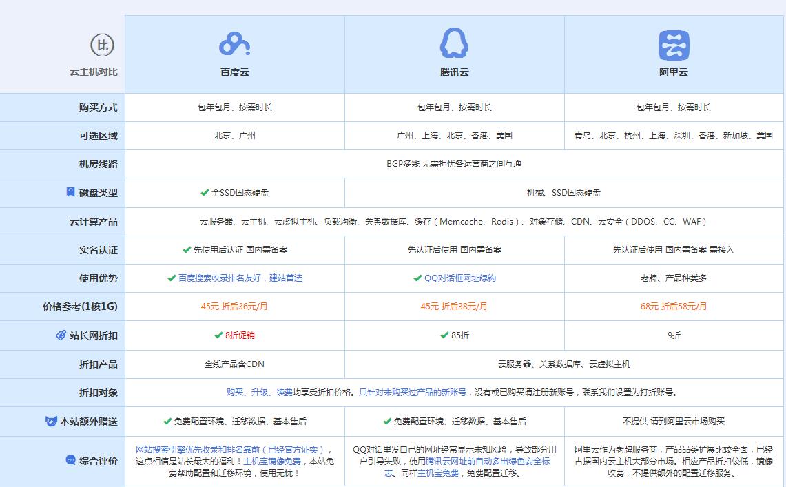 青秀云主机代理对比.jpg